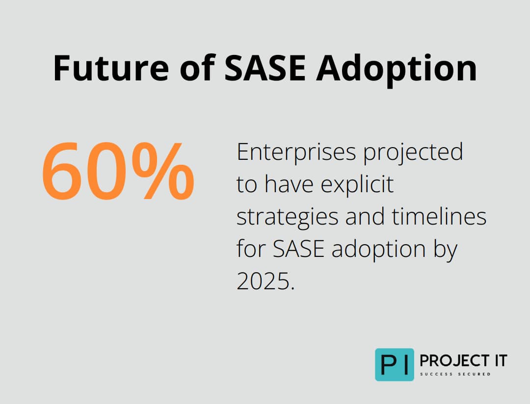 Chart showing 60% of enterprises expected to adopt SASE by 2025 - Network security