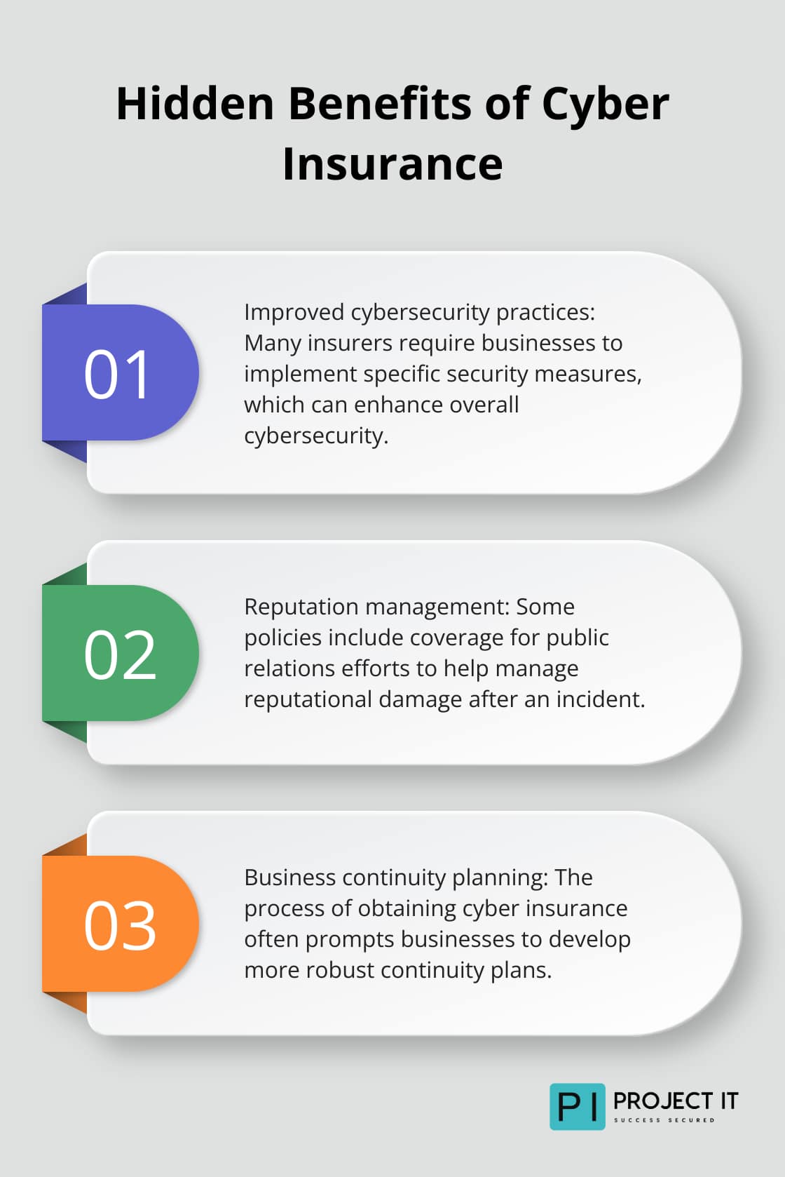 Ordered list chart showing three hidden benefits of cyber insurance: improved cybersecurity practices, reputation management, and business continuity planning.
